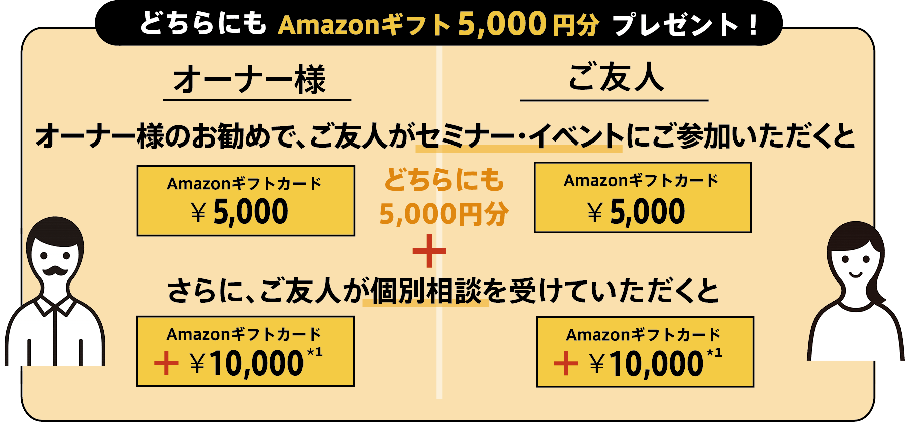 キャンペーンイメージ1